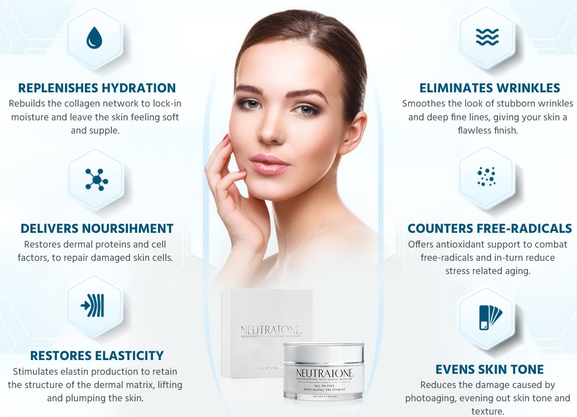 Can Your Skin Smile Again With Neutratone Anti-Aging Cream?